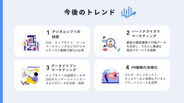 マーケティング コミュニケーション　トレンド　最新